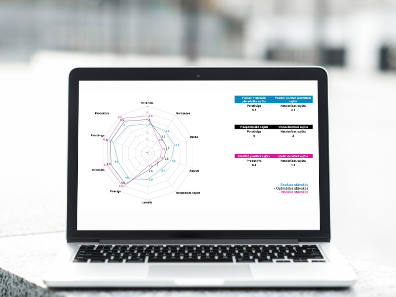 Emocionālā klimata organizācijās izpētes rezultāti (2021. gada marts)